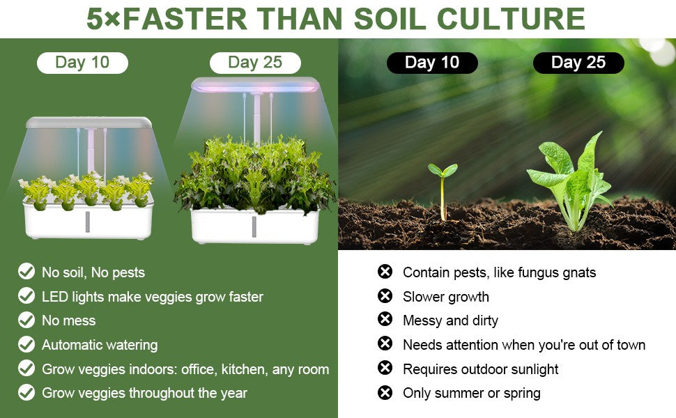Estufa Digital Wi-Fi – Kit Automático para Plantas Internas