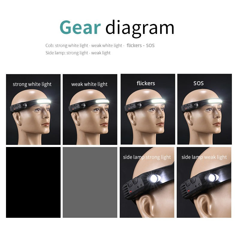 HeadBeam X – Lanterna Inteligente com Sensor