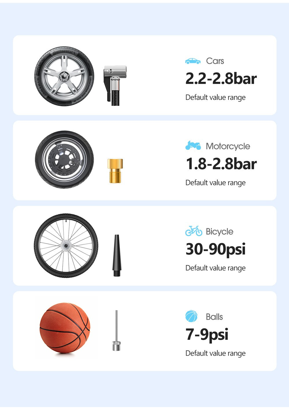 TurboInflator 150 PSI – Mini Compressor Portátil para Carro e Bike