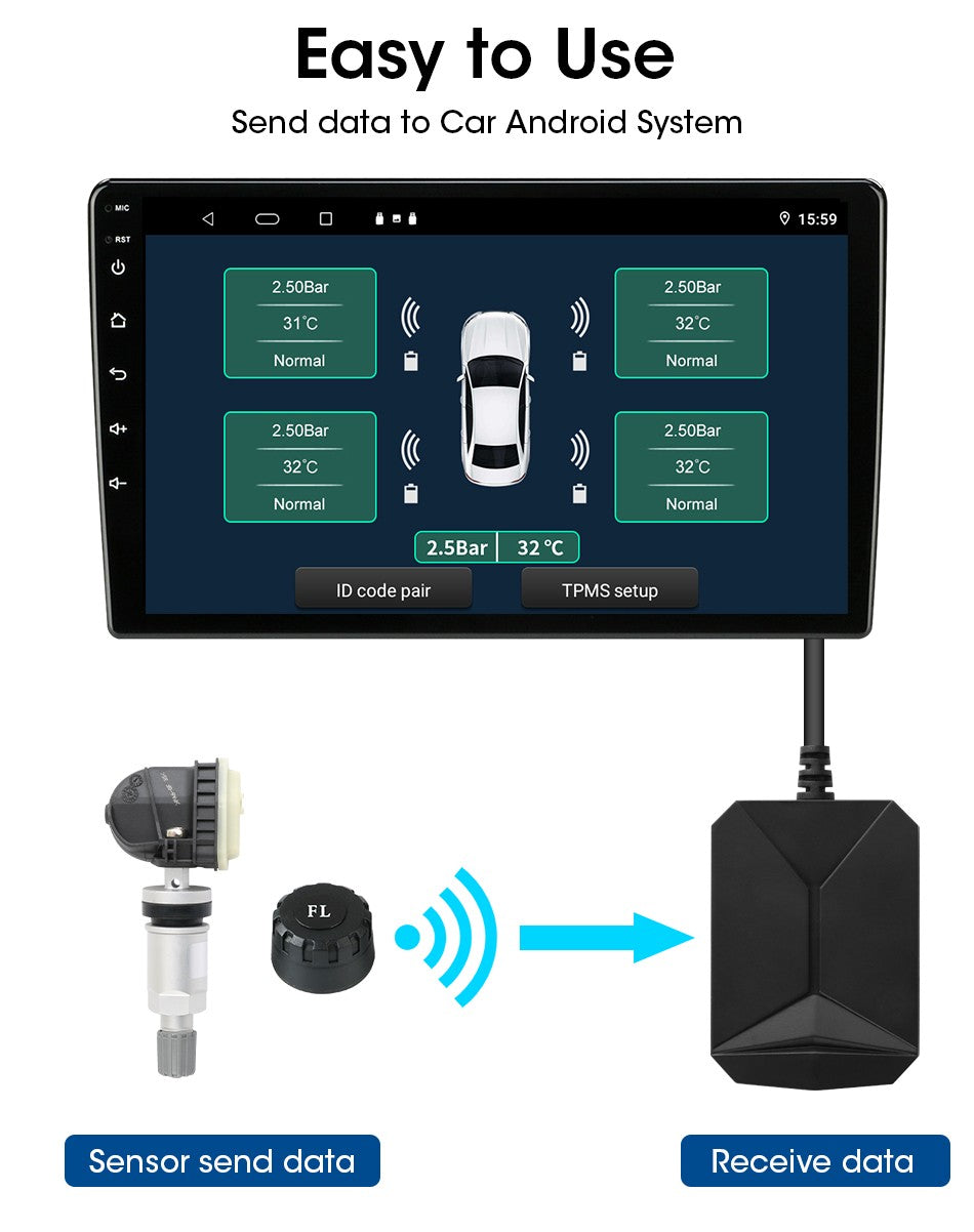 PressãoSegura TPMS – Monitor de Pressão com Alarmes Interno e Externo