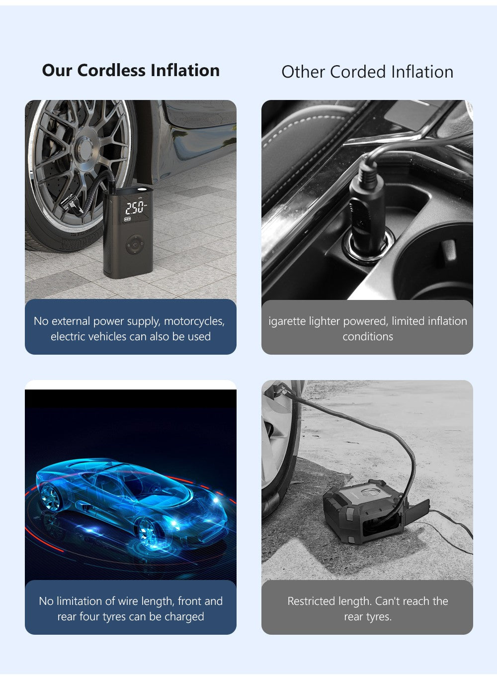 TurboInflator 150 PSI – Mini Compressor Portátil para Carro e Bike