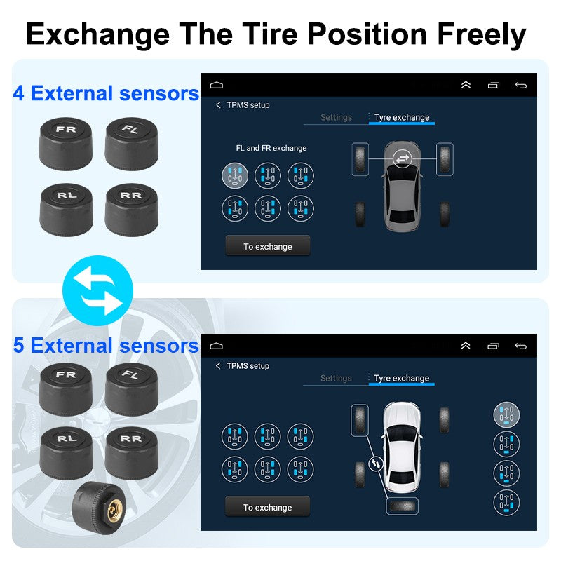 PressãoSegura TPMS – Monitor de Pressão com Alarmes Interno e Externo