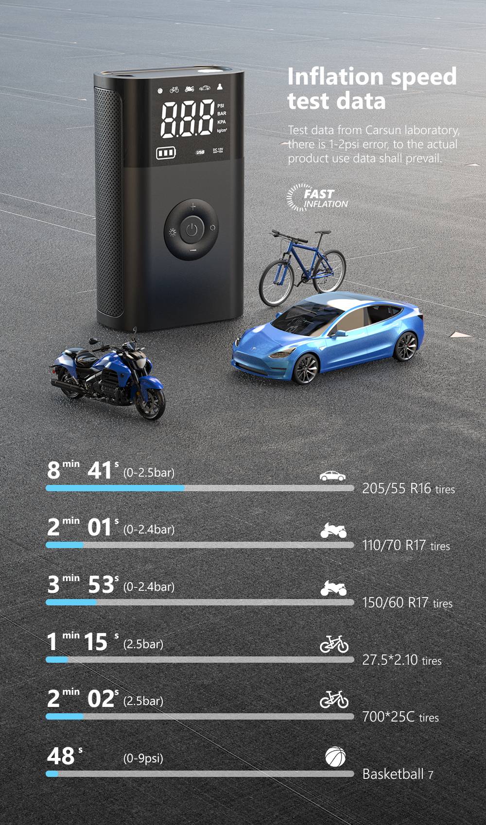 TurboInflator 150 PSI – Mini Compressor Portátil para Carro e Bike