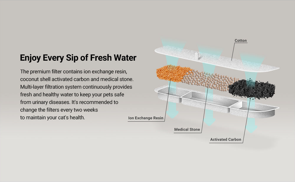 AquaPet Flow – Fonte Automática Inox com Sensor e Bateria para Gatos