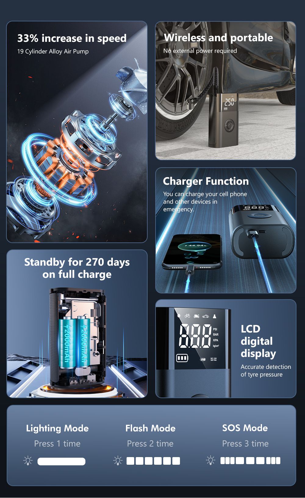 TurboInflator 150 PSI – Mini Compressor Portátil para Carro e Bike