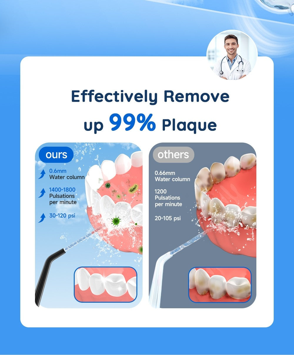 AquaFloss Portátil – Water Flosser USB Recarregável