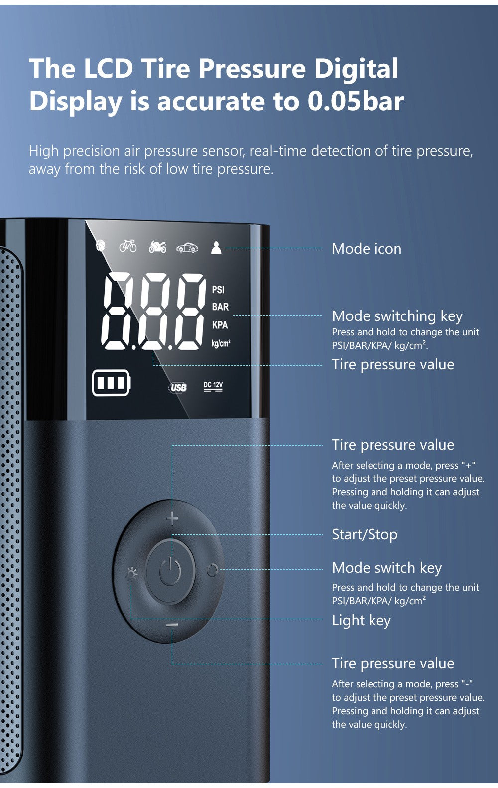TurboInflator 150 PSI – Mini Compressor Portátil para Carro e Bike