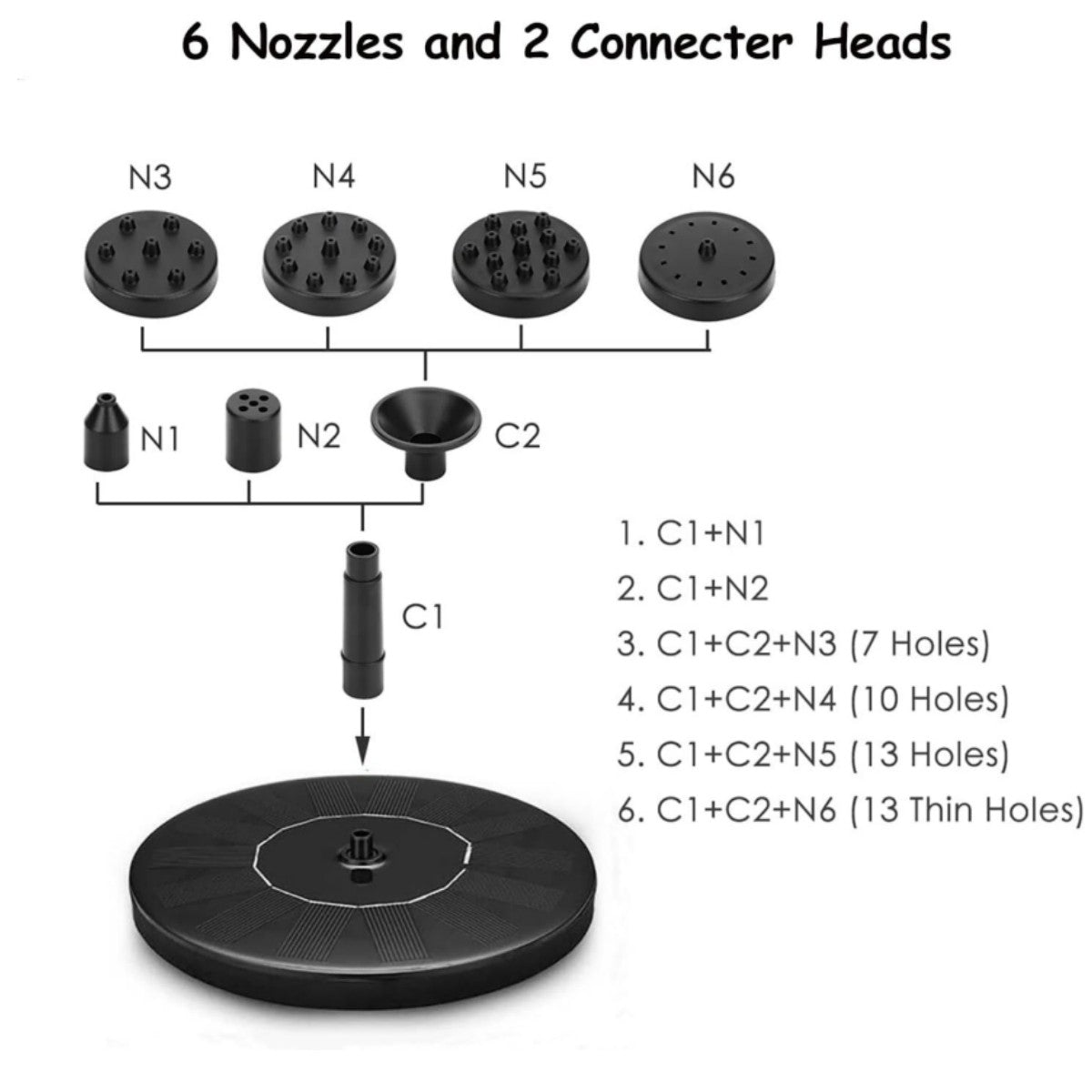 Recanto dos Pássaros – Fonte de Jardim para Banho de Aves com Painel Solar