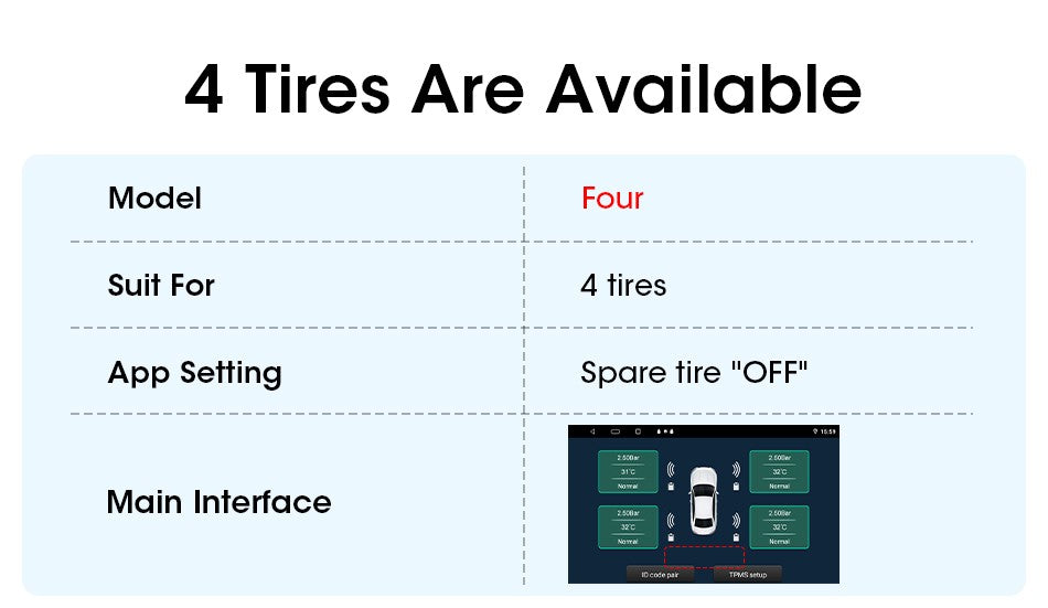 PressãoSegura TPMS – Monitor de Pressão com Alarmes Interno e Externo