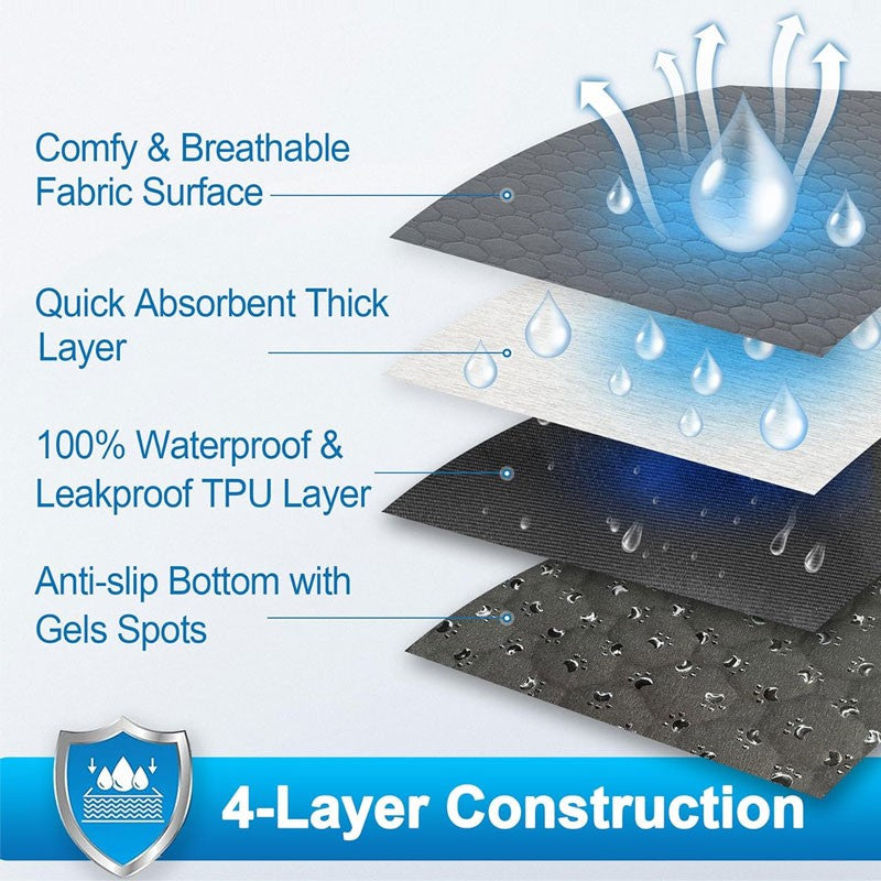 PetDry Max – Tapete Impermeável Reutilizável